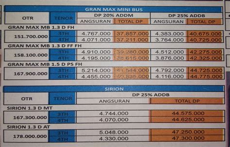 Daftar Paket Grenmax Minibus Dan Sirion Astra Daihatsu Padang Bulan