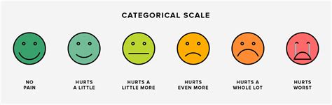 On the scale, 6 represents an okay looking girl, and 10 is a shb. Pain Scale: What It Is and How to Use It