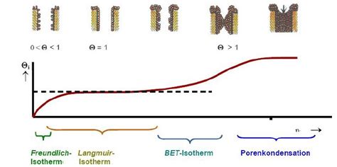 Equilibrium concentration is the concentration that no any change may be observe after various measurements during adsorption process. Comparison of the Thermodynamic Parameters Estimation for ...
