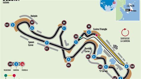 El Circuito De Suzuka Del Gp De Japón De F1 Suzuka F1