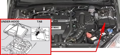 So use the fuse box diagram on the back of the fuse box cover to locate the desired fuse, then pull it out using a screwdriver to pry at the edges. Fuse Box Diagram Acura RSX (2002-2006)