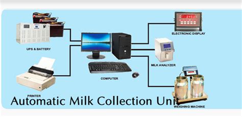 Automatic Milk Collection Unit At Best Price In Pune Indotech