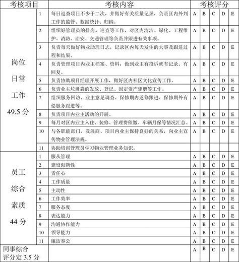 物业管理 项目助理考核表标准范本word文档在线阅读与下载无忧文档