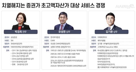 초고액자산가 서비스 경쟁 치열···삼성證에 한투·미래에셋 도전장 시사저널e 온라인 저널리즘의 미래