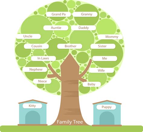 Pohon Keluarga Silsilah Keluarga Gambar Png Images An