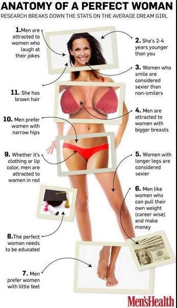 Women Of A Certain Age Anatomy Of A Perfect Woman