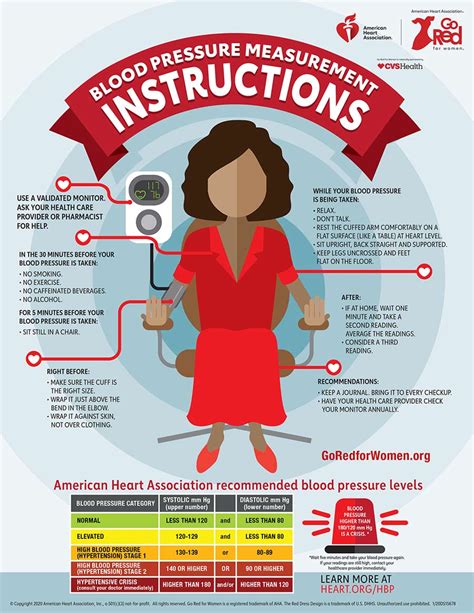 Infografía Cómo Medir La Presión Arterial En Casa Go Red For Women