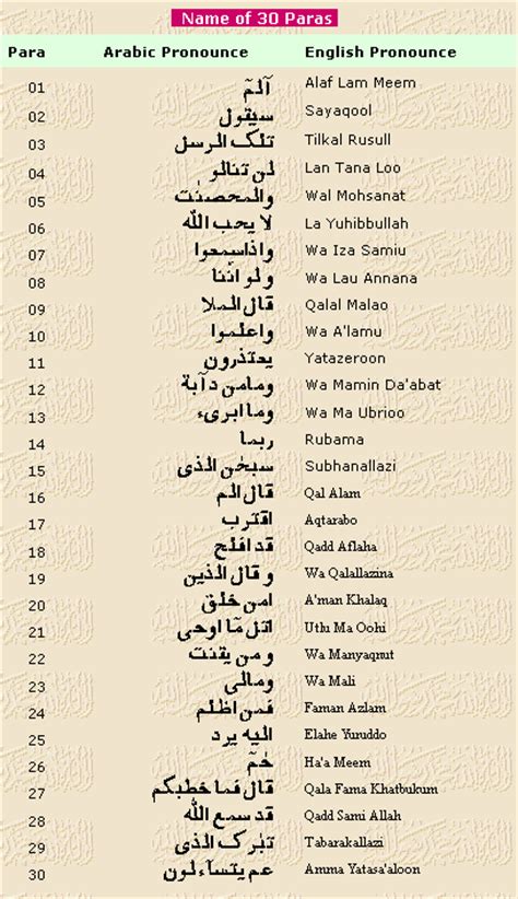 #surah #quran #alquran #quraan #islam #quransurah #islamicquiz #islamquiz #quranquiz #quiz #quran #muslims. Quran Juz 30 Surah List - Gambar Islami
