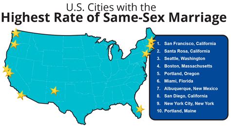 Best Cities For Same Sex Married Couples 2023 Lgbtq State Stats