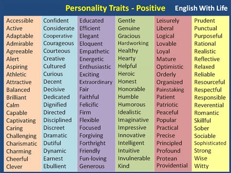Personality Traits Positive Vocabulary Home