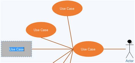 All You Need To Know About Uml Diagrams Types And