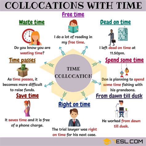 Common Collocations With The Word Time In English Eslbuzz