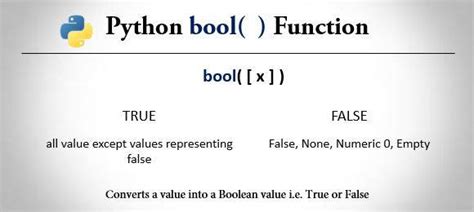 Python Bool Bool Parameters Boolean Python Examples