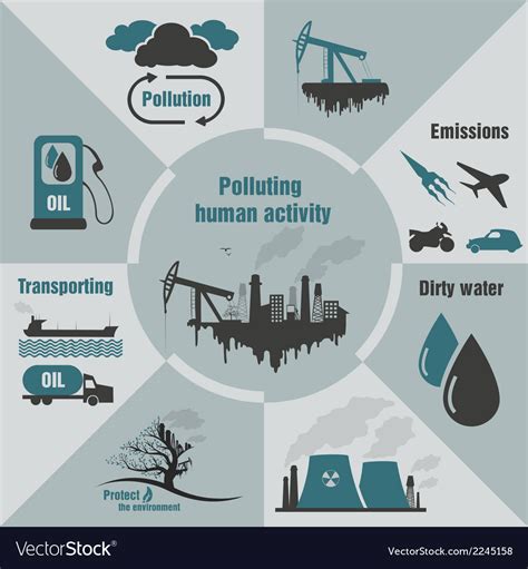 Infographics Pollution Human Activity Royalty Free Vector