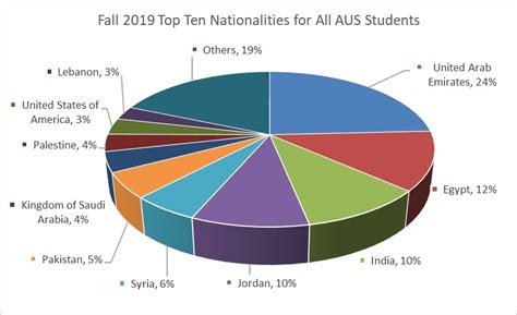 Aus Acceptance Rate Educationscientists