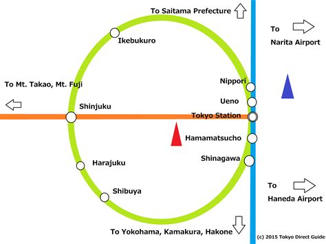 Tokyojapansightseeingtripattraction Train Map Tokyo Station