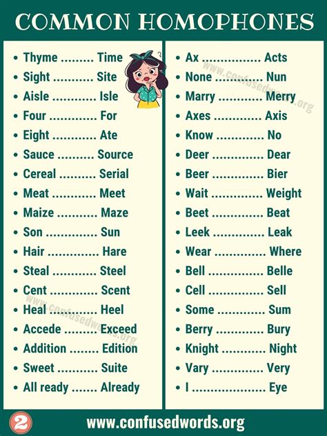 Homophones Big List Of Homophones With Examples Confused Words