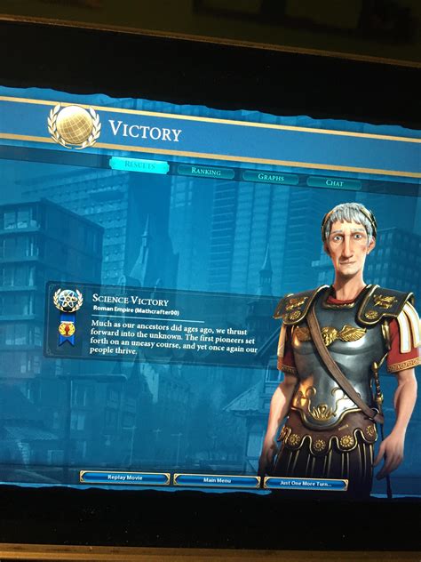 Won My First Ever Game Of Civ Against My Friend Rcivvi