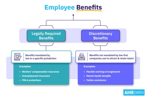 Types Of Employee Benefits 12 Benefits Hr Should Know Aihr