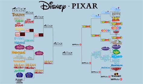 My Disney Pixar Bracket Challenge By Firemaster92 On Deviantart