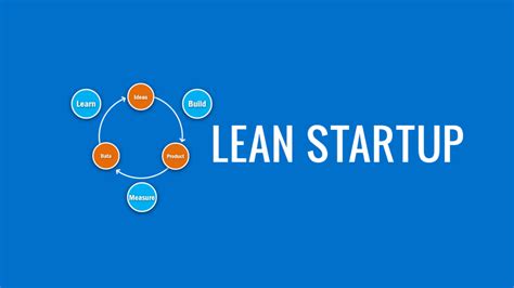 The Lean Startup Approach For Creating Successful Startups Slidemodel