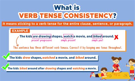 Verb Tense Consistency Maintain Or Change Curvebreakers