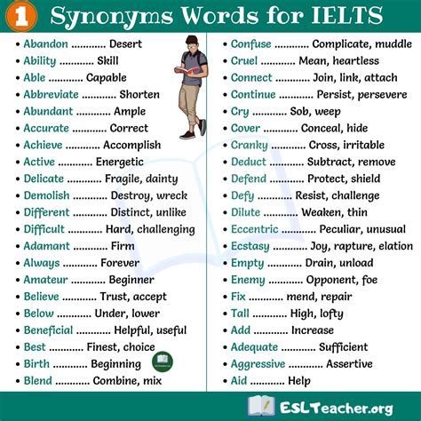 22 synonyms for « help ». 180 Useful Synonyms Words List | IELTS Vocabulary - ESL ...