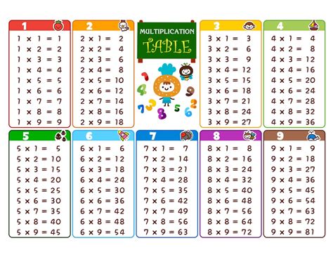 Printable Multiplication Tables 1 10 Math Kids And Chaos B66