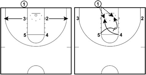 12 Simple Basketball Plays For Kids 2023 Update