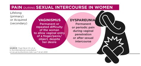 Sexual Pain Common Causes Vitalitymds Healthcare Clinic Hot Sex Picture