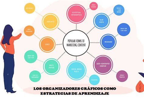 Los Organizadores GrÁficos Estrategias De Aprendizaje