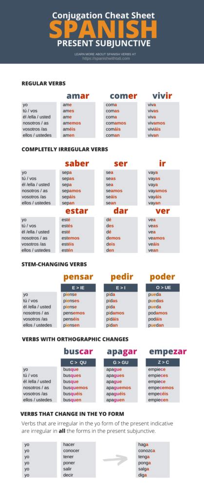 Present Subjunctive Endings Regular Irregular Stem Changing Verbs