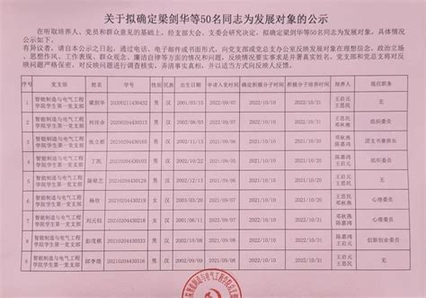 智能制造与电气工程学院2023年第2期发展对象名单公示 智能制造与电气工程学院