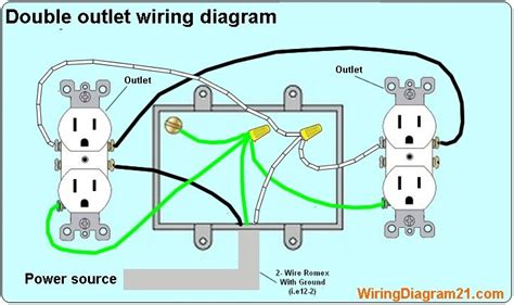 Outlet Wiring Electrical Wiring Electrical Wiring Outlets