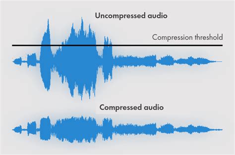 Why Is Dynamic Range So Important Live Sound