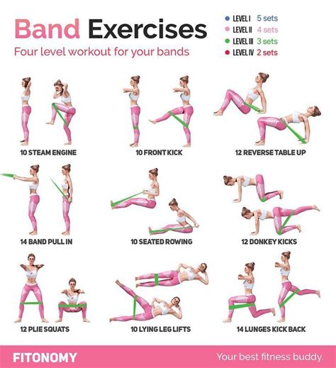 Printable Resistance Band Exercises With Images Workout Chart Band Infographic Resistance