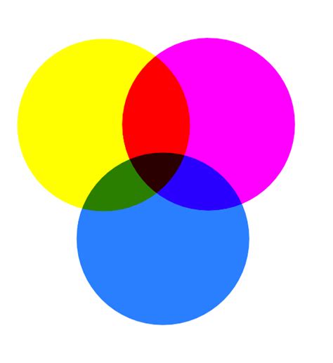 Color knowledge can help you to make better choices in terms of buying clothes, shoes, decorating your home, even everyday communication! Yellow Magenta Cyan Clip Art at Clker.com - vector clip ...