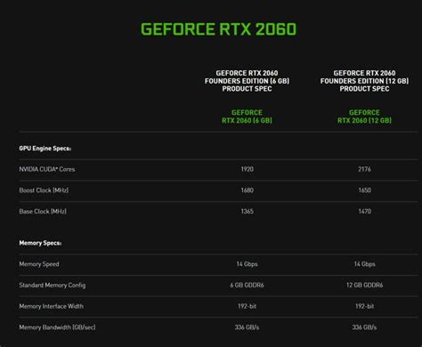 Nvidia Siap Luncurkan Rtx 2060 Versi Baru Dengan Vram 12gb Jagat Review