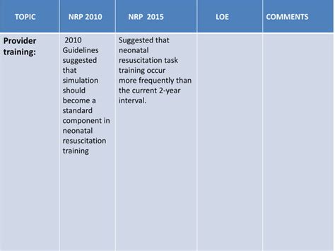 Neonatal Resuscitation 2015 Aha Guidelines Update For Cpr Ppt