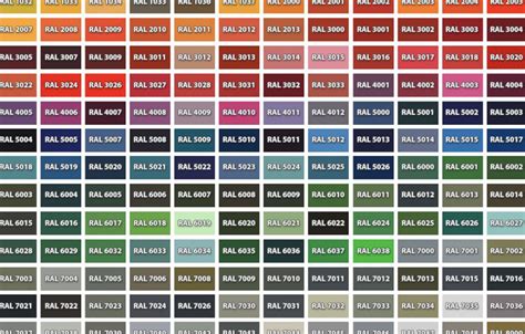 Roller Shutter And Retractable Gate Ral Colour Chart Images And