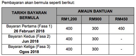 Bagaimanakah cara pembayaran bsh 2020? Jawatan Kosong Di Jpn Kedah - Lamaran R