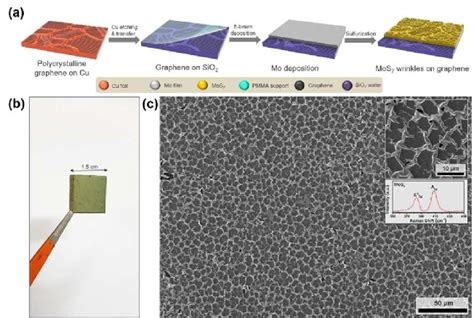 Figure 1 From Influence Of Graphene Thickness And Grain Boundaries On