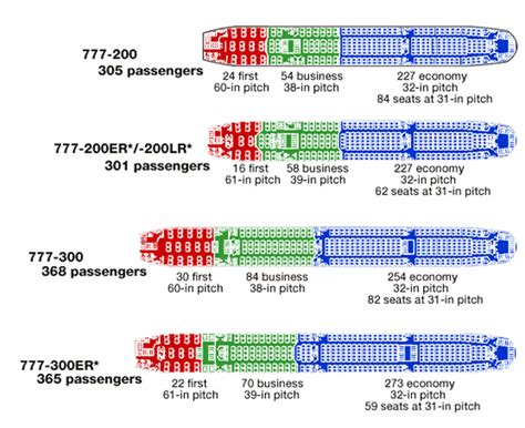 Wie Groß Ist Eine Boeing 777 Wie Gross Wie Schwer Wie Weit Wie Hoch