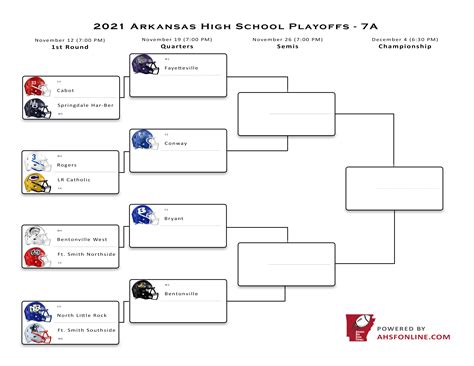 Playoff Brackets - Arkansas High School Football