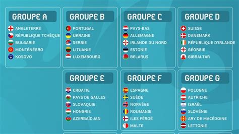Noticias, calendario, estado de la competición, resultados, grupos. Consulta cómo ha quedado el sorteo de la fase de clasificación para la Eurocopa 2020