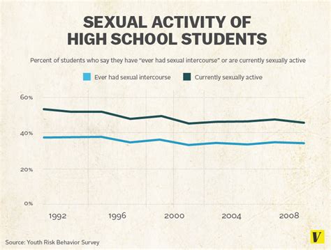 The Mystery Of The Falling Teen Birth Rate Vox