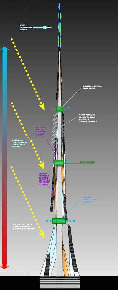 Dubais New 155 Mile High Skyscraper