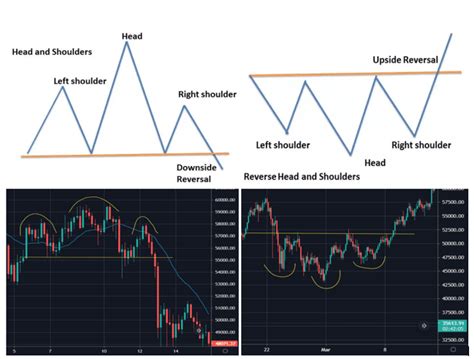 Top Chart Patterns Every Crypto Trader Should Know