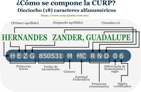 The unique key population registration (curp) is a register device that is assigned to all the people. CURP Gratis - Para consultar, imprimir y sacar tu CURP