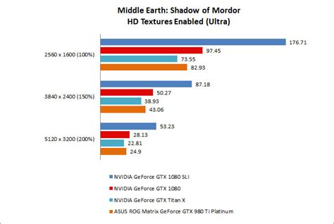 Preview Nvidia Geforce Gtx 1080 Sli Benchmarked Sg